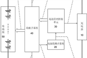 用于電動自行車的鋰電池組智能充放電管理控制系統(tǒng)