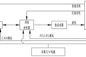 工程用車載式鋰離子電池儲能系統(tǒng)