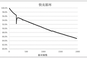 負極極片用石墨材料及其制備方法和含有其的鋰離子電池