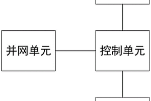 基于鋰電池的電力儲(chǔ)能系統(tǒng)及其控制方法