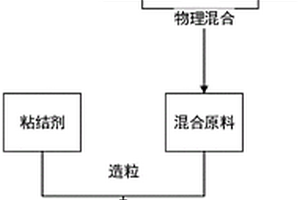 負極材料及其制備方法、負極片和鋰離子電池