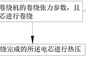 改善鋰電池負極片褶皺的方法