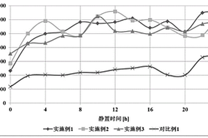 正極極片及其制備方法和應(yīng)用