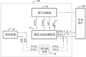 分布式能源系統(tǒng)及其供冷方法