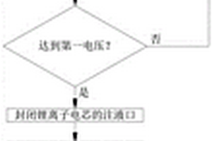 無隔板的電池組裝箱方法