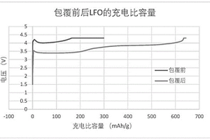 復(fù)合正極材料及其制備方法和電化學(xué)儲能裝置