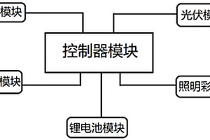 滅蚊蟲型太陽能路燈系統(tǒng)