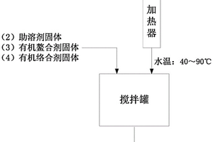 提純添加劑的制備方法和由該制備方法制得的提純添加劑