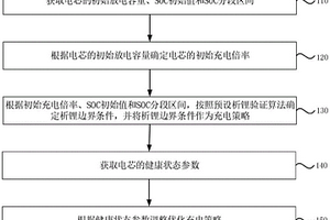 電池快充方法和裝置