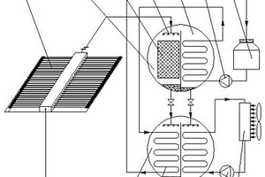 直接加熱式太陽(yáng)能空調(diào)系統(tǒng)