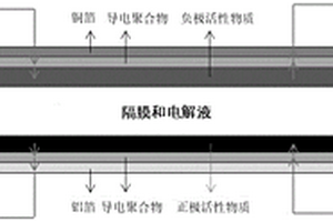 箔材、其制備方法和電芯、電池模組以及儲能設(shè)備