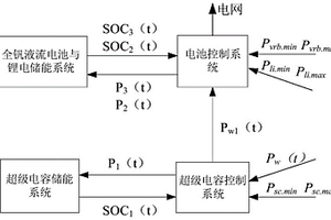 平抑風(fēng)功率波動(dòng)的多種混合儲(chǔ)能系統(tǒng)