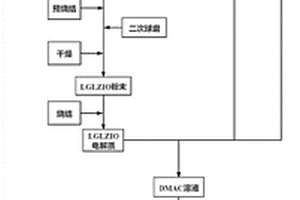 有機(jī)-無(wú)機(jī)復(fù)合電解質(zhì)及其制備方法