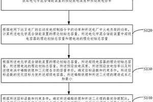 電化學(xué)混合儲能裝置的容量分配方法及系統(tǒng)