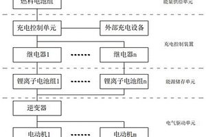 用于新能源船舶的混合動力電池系統(tǒng)