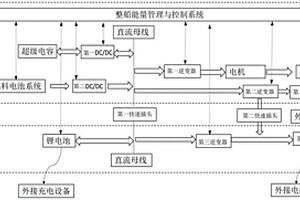 改進(jìn)的船用燃料電池頂推船-駁船混合動力系統(tǒng)及其控制方法