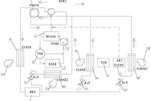 燃料電池汽車熱管理系統(tǒng)