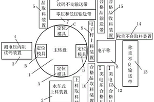 鋰離子電池自動(dòng)測(cè)電壓讀碼稱重機(jī)