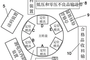 鋰離子電池自動(dòng)測(cè)電壓讀碼機(jī)