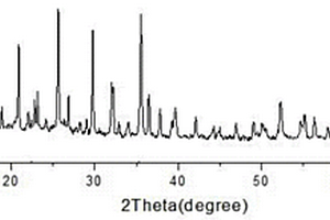 水熱法制備鋰離子電池liFePO<sub>4</sub>/CNTs復(fù)合正極材料的方法