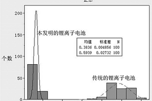 正極極片制備方法、正極極片、鋰離子電池制備方法