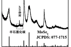 MoSe2/C/rGO復(fù)合鋰離子電池負(fù)極材料及其制備方法和應(yīng)用