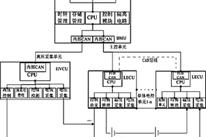 集散式鋰電池管理系統(tǒng)