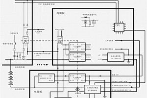 多種鋰電池主動保護系統(tǒng)