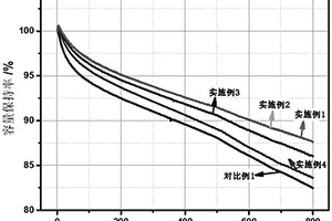 負(fù)極片及其制備方法和鋰離子電池