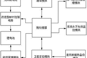 野生動(dòng)物微型遠(yuǎn)程追蹤器及其控制方法