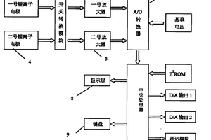 濃縮倍數(shù)測試儀