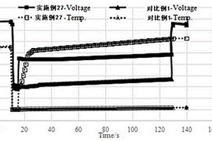 導(dǎo)電聚合物及其制備方法和應(yīng)用、極片、自加熱電池