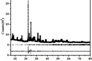 四方鎢青銅結(jié)構(gòu)Mo<Sub>3</Sub>Nb<Sub>2</Sub>O<Sub>14</Sub>材料的制備方法及其應(yīng)用