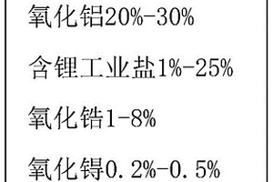 電熱陶瓷材料的配方、電熱陶瓷胚體的制備方法和發(fā)熱件