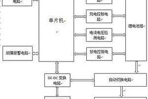 基于單片機(jī)的交直流后備電源