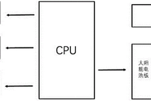 多功能磁場共振式無線充電鼠標(biāo)