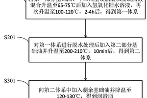 潤滑脂及其制備方法和應用