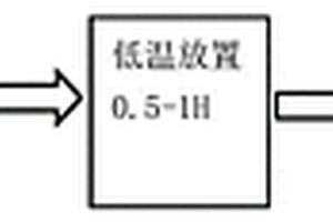 負(fù)極片輥壓時(shí)粘輥、掉粉的改善工藝