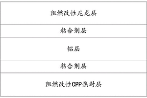 阻燃鋁塑膜及其制備方法