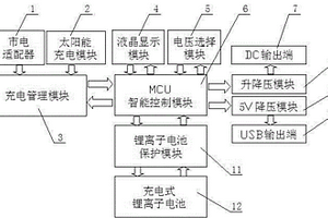 智能移動供電站