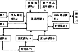 便攜式睡眠無呼吸低通氣檢測儀