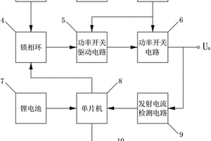 精準(zhǔn)管線探測儀的發(fā)送機(jī)