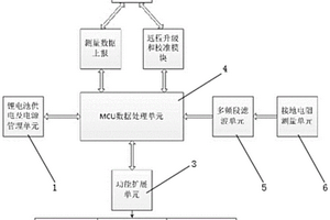 無需外接電源、高效抗干擾的智能接地電阻監(jiān)測儀