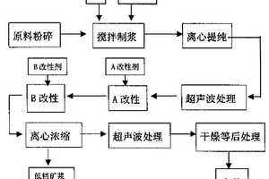 硅酸鎂鋁無機凝膠的提純方法