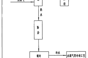 合成氨低溫?zé)崮芑厥绽梅椒?>						
					</div></a>
					<div   id=