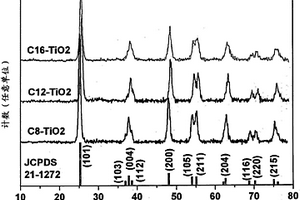 結(jié)晶介孔二氧化鈦及其在電化學(xué)裝置中的用途