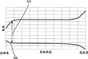 可變?nèi)萘侩姵亟M件