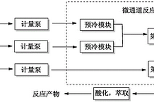 連續(xù)流微通道反應器制備二氟胡椒醛的方法