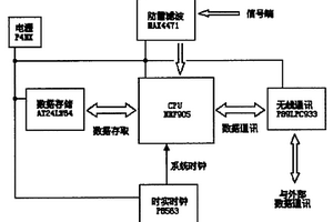 微功耗陰極保護電位數(shù)據(jù)自動采集器