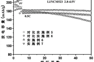 含腈類化合物的高安全高電壓電解液制備方法